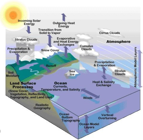 On-Job-Training on Climate Data Analysis Oman 2025 - Online Phase